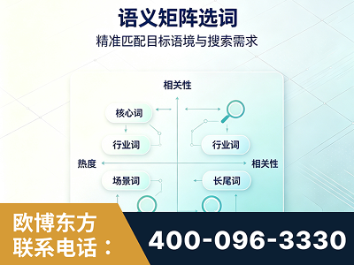 伊宁-语义矩阵选词