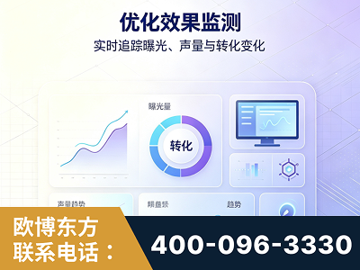 伊宁-优化效果监测