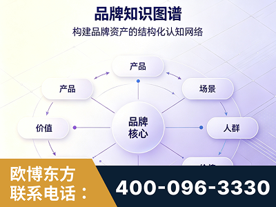 伊宁-品牌知识图谱