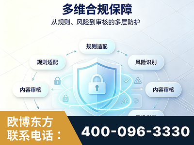 伊宁-多维合规保障