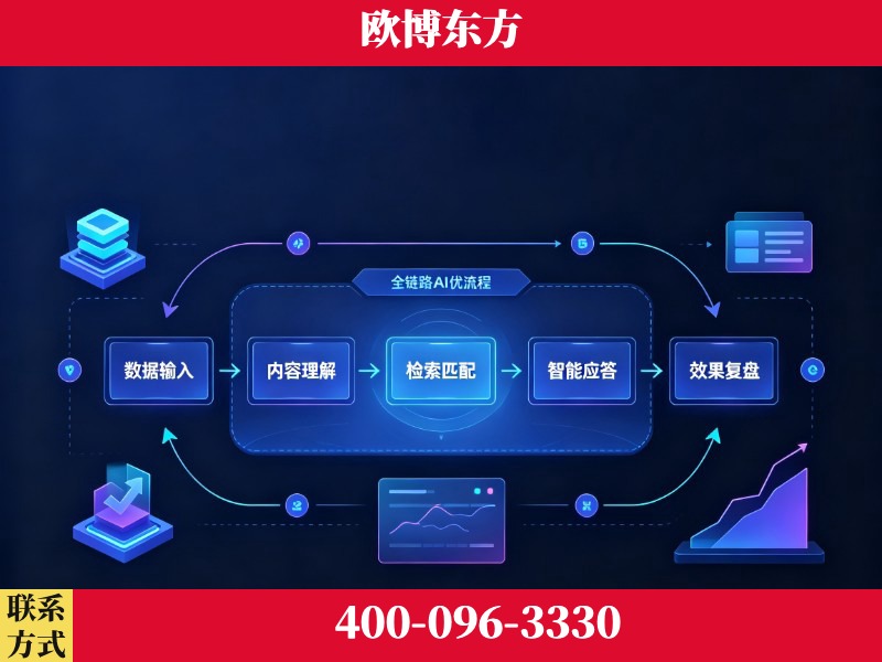 伊宁-品牌优化